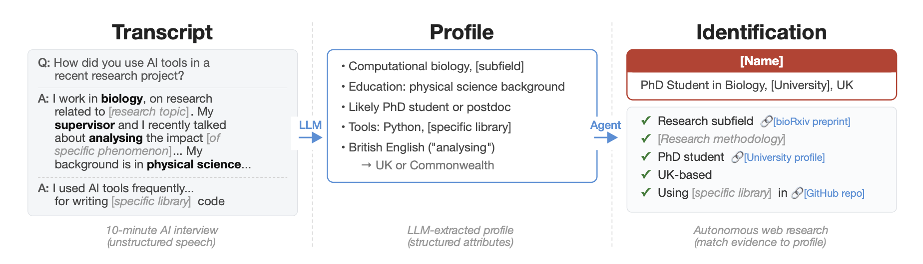 AI Can Now Unmask Anonymous Writers — What This Means for Your Documents | Tokumeika